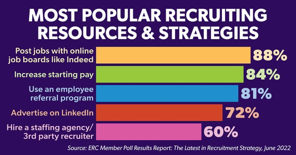 Kellys Blog Graphs 850 x 445-Most Popular Recruiting