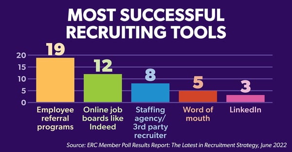Kellys Blog Graphs 850 x 445-Most Successful Recruiting