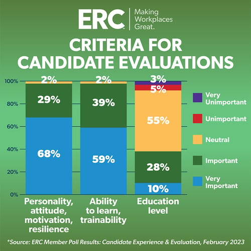 ERC Data - Criteria For Candidat - 1080 x1080
