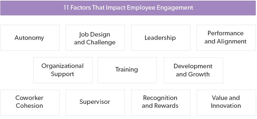 11 Factors That Impact Employee Engagement